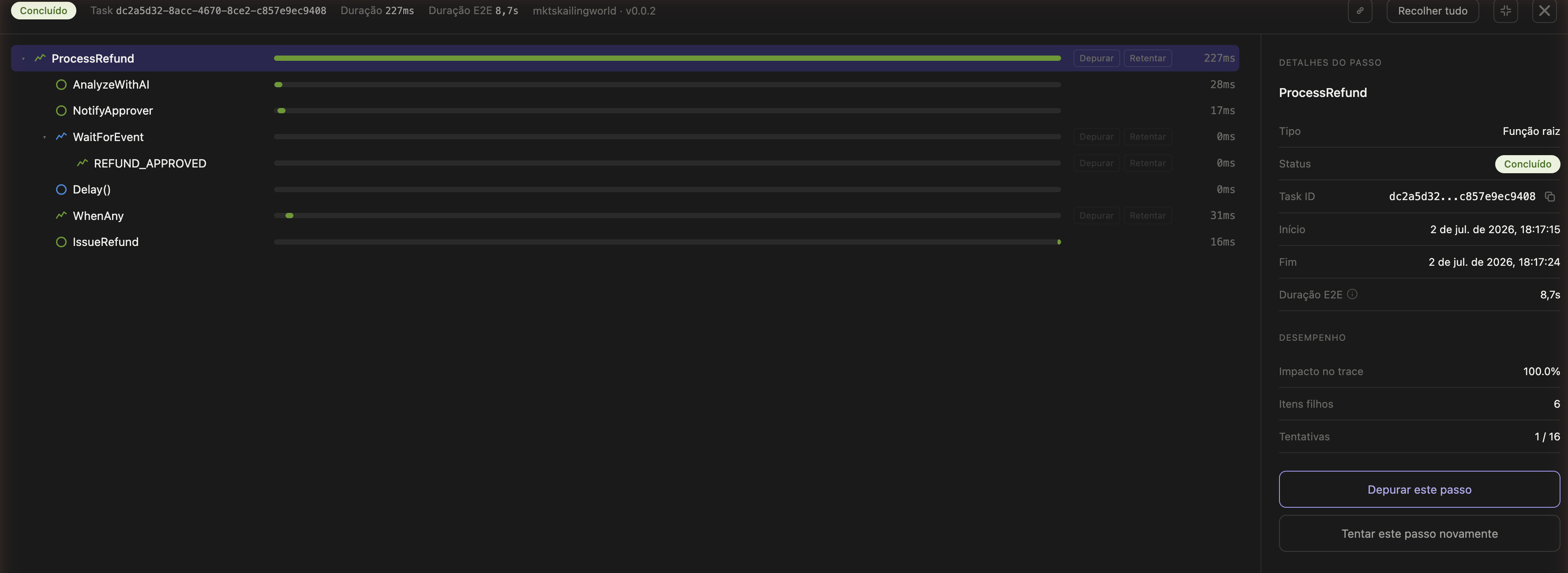 skail Monitor timeline for task dc2a5d32: ProcessRefund and its child steps — AnalyzeWithAI, NotifyApprover, WaitForEvent, REFUND_APPROVED, WhenAny, IssueRefund — all completed and green; status Completed; end-to-end 8.7 seconds